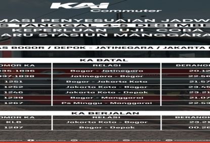 Penyesuaian Jadwal KRL Khusus 4 – 6 Desember 2020 Untuk Mendukung Uji Coba Jalur Baru Double-Double Track