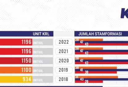 KAI Commuter Bersama Kementerian Perhubungan Terus Upayakan Peningkatan Layanan KRL Commuterline