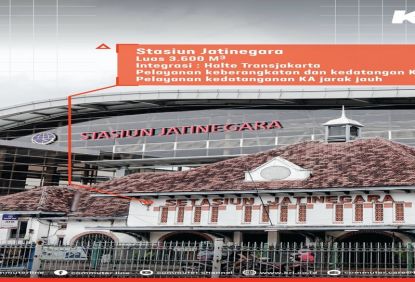 Stasiun Jatinegara Baru Uji Coba Operasi Besok, Keselamatan dan Kenyamanan Penumpang Semakin Meningkat