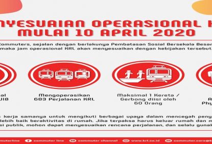 PT KCI Sesuaikan Jam Operasional KRL Selama PSBB Berlaku