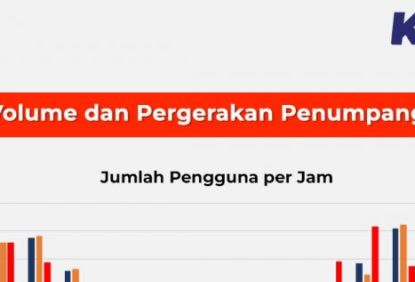 Operasional dan Pelayanan KRL Berjalan dengan Pembatasan, Volume Pengguna Relatif Stabil