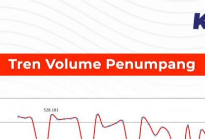 Layanan KRL Jabodetabek pada Masa PPKM Level 3