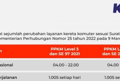 Kapasitas KRL 60 Persen, Jumlah Pengguna Stabil dan Taat Prokes