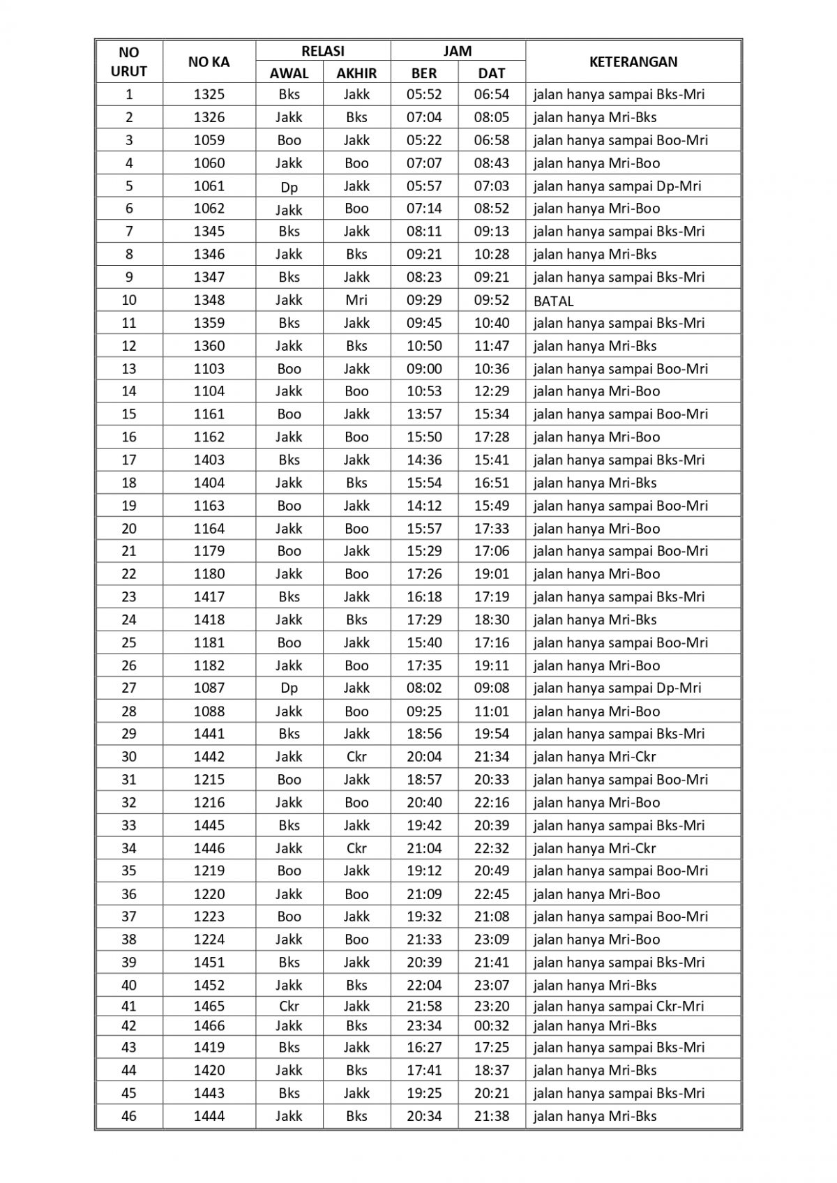 Jadwal krl sampai mri page 0001 1200x1696